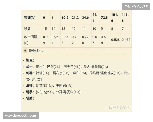 诛神21.2.5满级攻略:神器觉醒、坐骑相伴,巅峰之战一触即发 诛神21.2.5满级攻略:神器觉醒、坐骑相伴,巅峰之战一触即发
